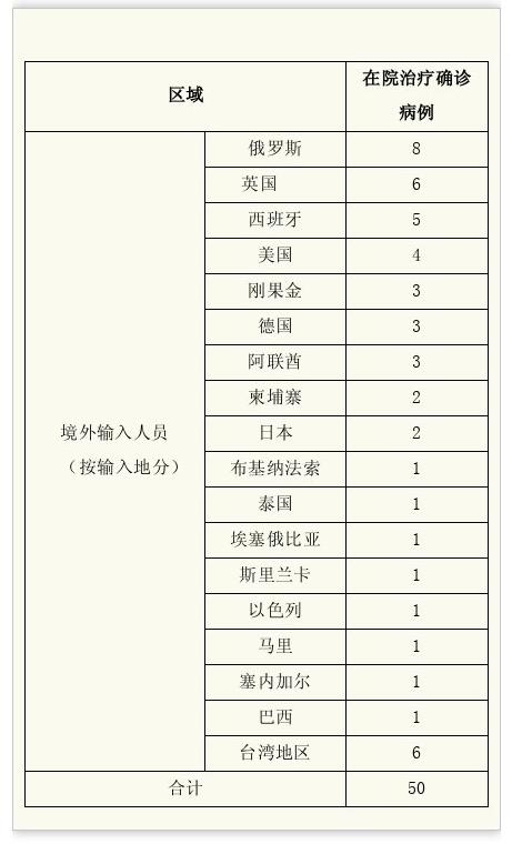 上海新增6例境外输入新冠肺炎确诊病例