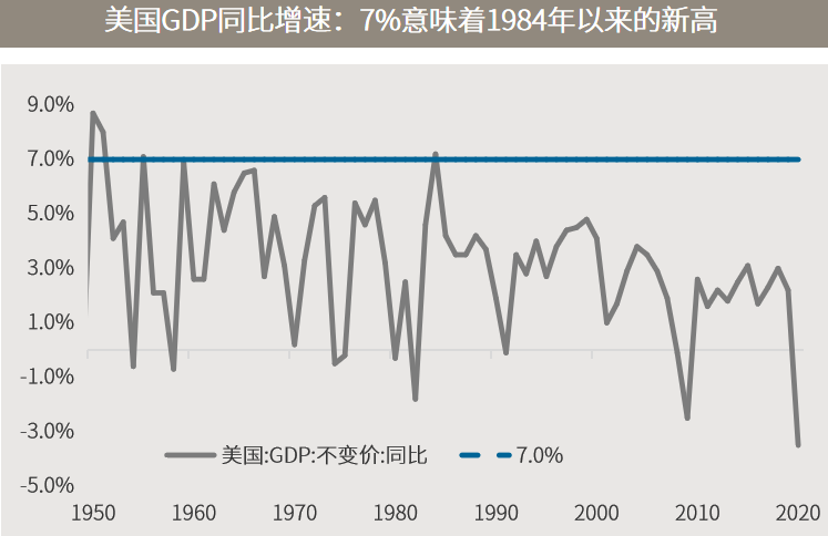 △资料来源:万得,(上)数据区间1950-2020;(下)数据区间2020.05-2021.06。