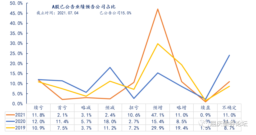 从半年报业绩预告看经济恢复情况 江海债券日报21 07 05 利率 新浪财经 新浪网