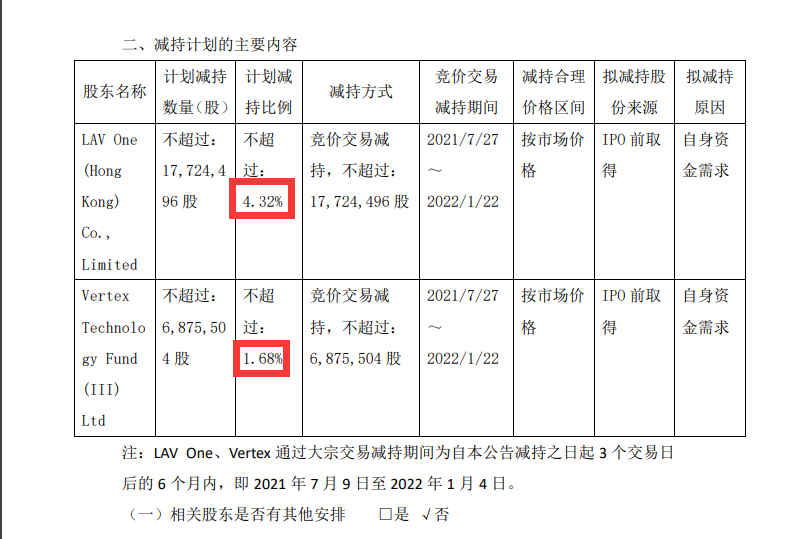 微芯生物突发利空：又有上市公司遭股东巨额减持 网友坐不住了