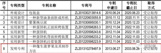 （截图来自千味央厨招股书）