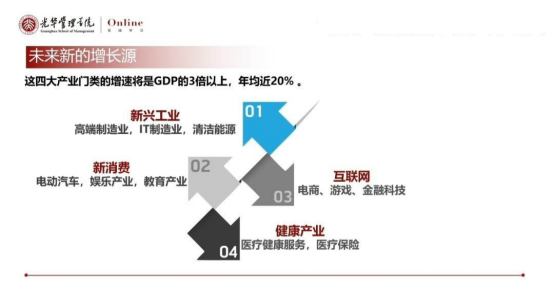 具备周期成长特征的新能源行业，如何【精选】？