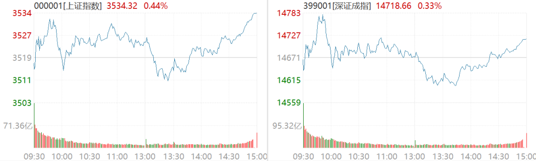 截图及数据来源：Wind，7月5日沪深两市行情