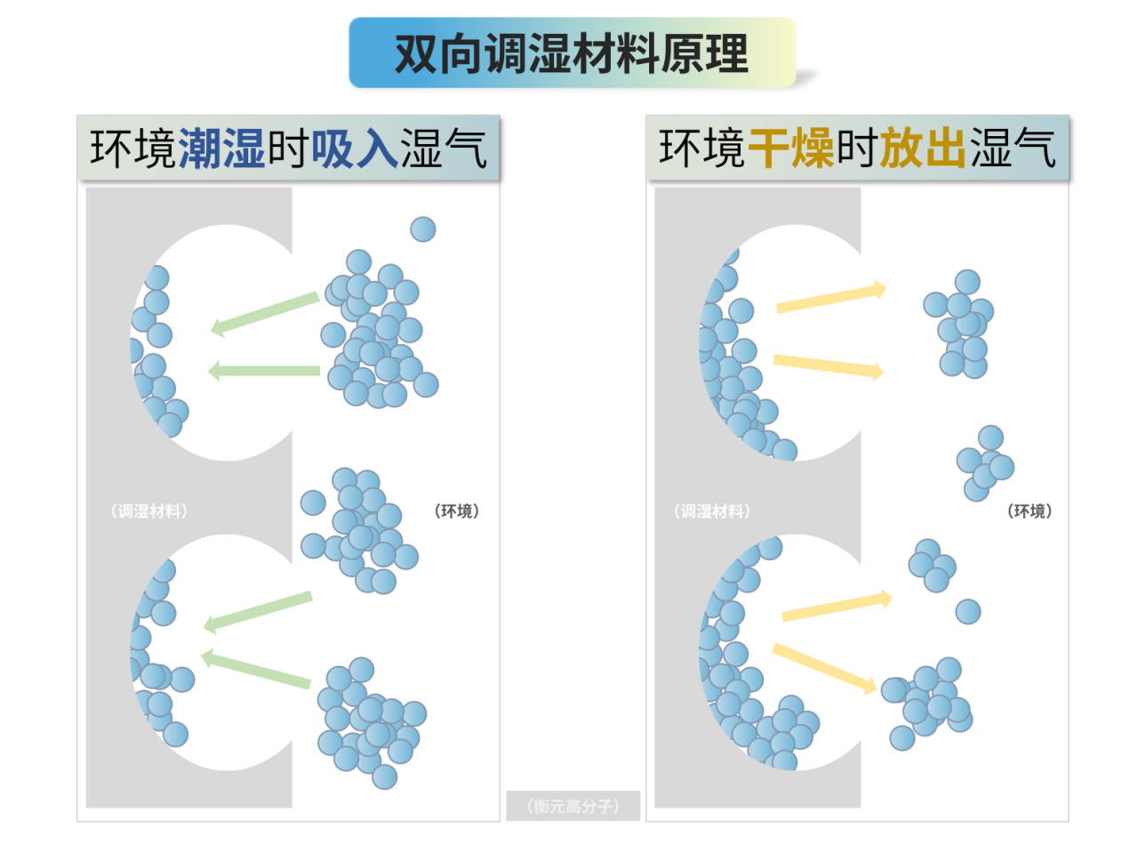 863成果转化，衡元高分子正在成为全球领先的湿度管理专家 - Vimarsana News