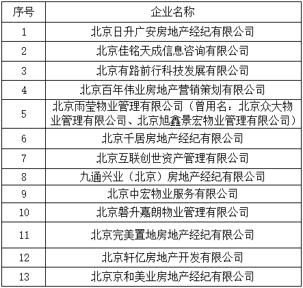 租房要谨慎！北京发布第四批租赁行业重点关注企业名单