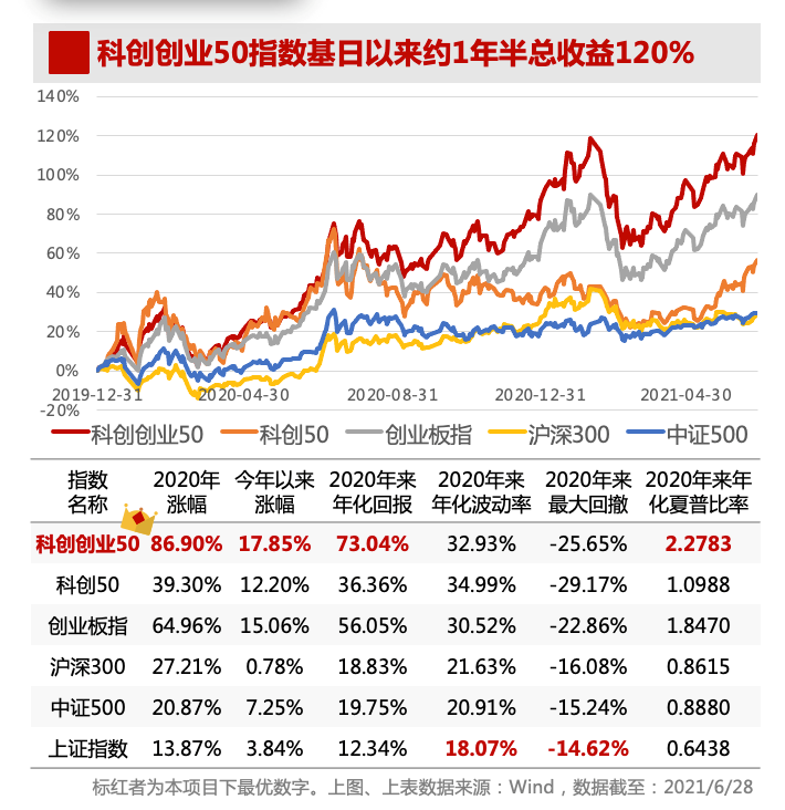 文末有福利 双创50 闪耀首发 新浪财经 新浪网