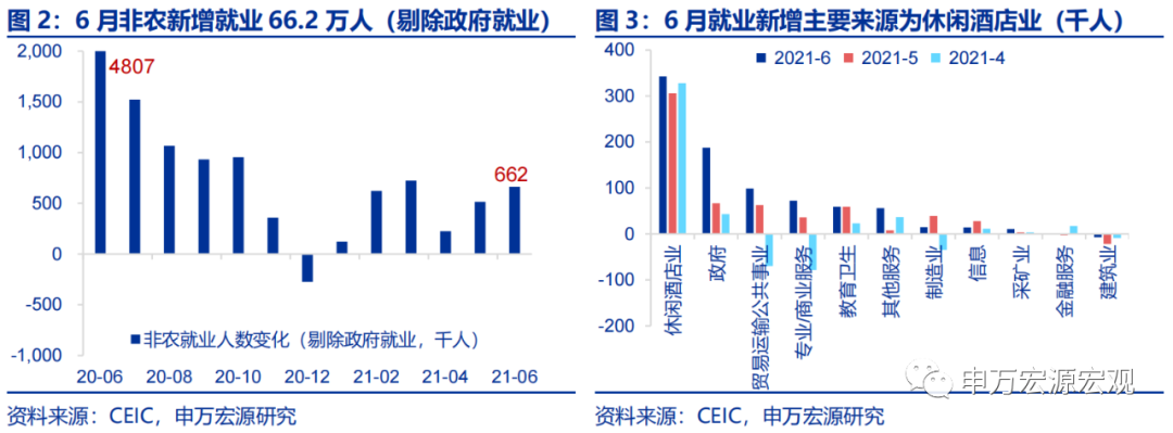 超预期 的非农就业 为何未能支撑10y美债利率 手机新浪网 超预期 的非农就业 为何未能支撑10y美债利率 手机新浪网