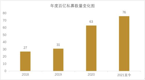 “解码头部私募基金发展DNA：高毅、景林、淡水泉是怎样炼成的？