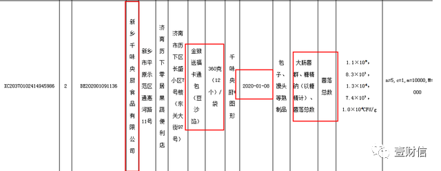 （截图来自济南历下区市场监督管理局官网）