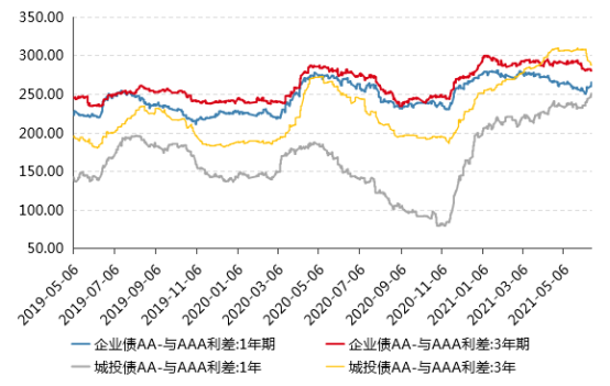 数据来源:wind好买基金研究中心整理