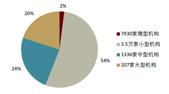 口腔设备有什么机械行业下半年展望：机械板块估值合理偏低 中长期行业估值存在_https://www.jmylbn.com_新闻资讯_第47张