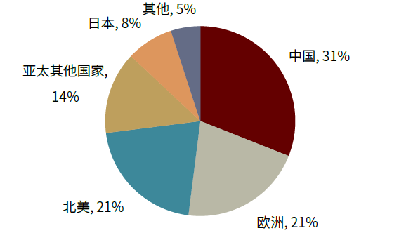 资料来源：中国产业信息网，中金公司研究部