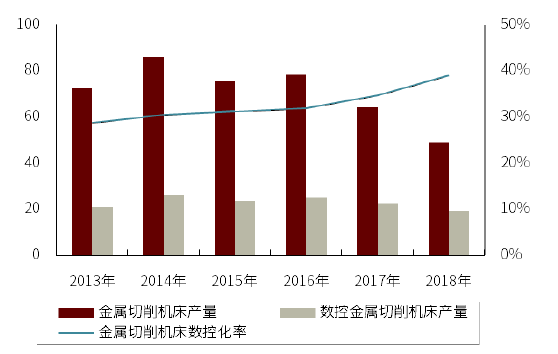 口腔设备有什么机械行业下半年展望：机械板块估值合理偏低 中长期行业估值存在_https://www.jmylbn.com_新闻资讯_第15张