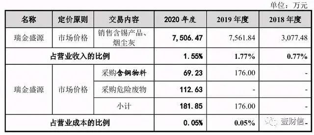 （截图来自招股书）