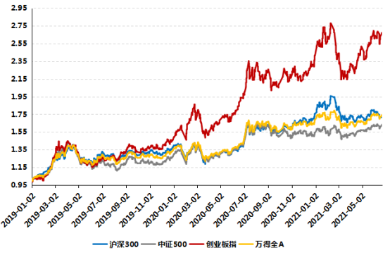 数据来源:wind,好买基金研究中心