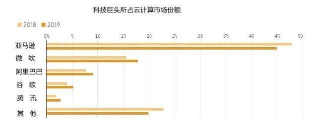 贝索斯与他的亚马逊帝国