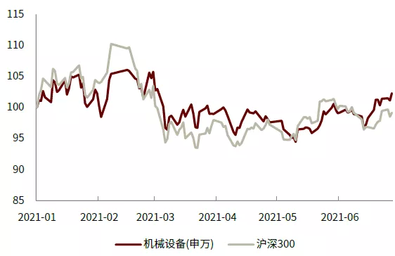 口腔设备有什么机械行业下半年展望：机械板块估值合理偏低 中长期行业估值存在_https://www.jmylbn.com_新闻资讯_第1张