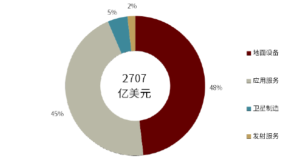 资料来源：SIA，中金公司研究部