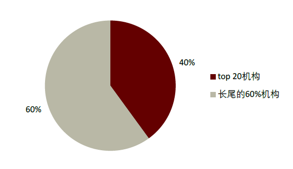 口腔设备有什么机械行业下半年展望：机械板块估值合理偏低 中长期行业估值存在_https://www.jmylbn.com_新闻资讯_第48张