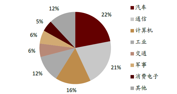 资料来源：中国产业信息网，中金公司研究部