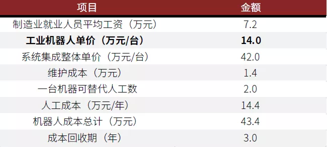 口腔设备有什么机械行业下半年展望：机械板块估值合理偏低 中长期行业估值存在_https://www.jmylbn.com_新闻资讯_第19张