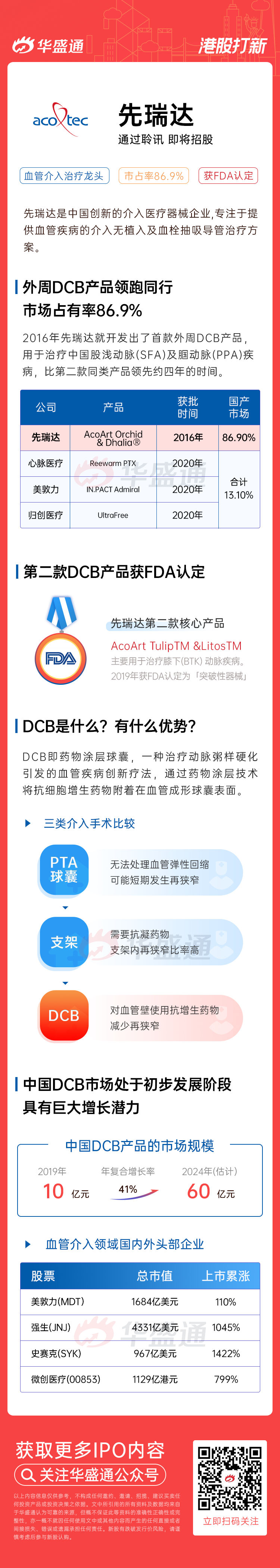 一图IPO | 先瑞达:血管介入细分龙头,市场占有率高达87%_新浪财经_新浪网