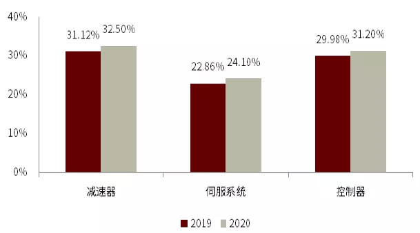 口腔设备有什么机械行业下半年展望：机械板块估值合理偏低 中长期行业估值存在_https://www.jmylbn.com_新闻资讯_第21张