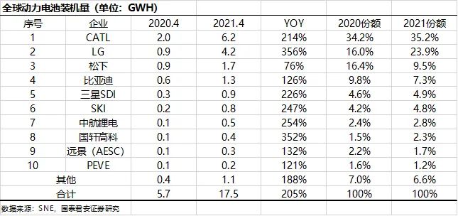 国泰君安七月定不负锂锂电爆发风云再起