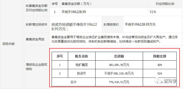 （截图来自挂牌公告）