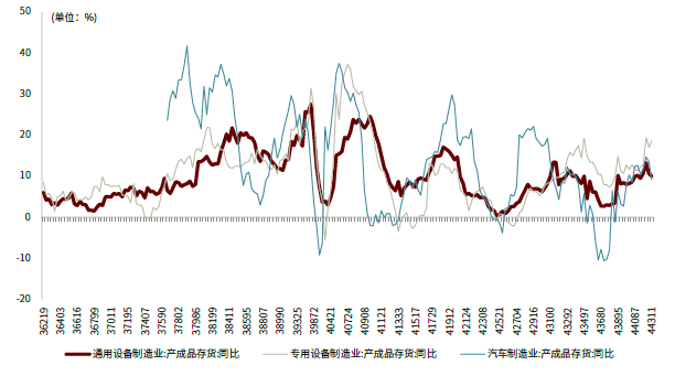 口腔设备有什么机械行业下半年展望：机械板块估值合理偏低 中长期行业估值存在_https://www.jmylbn.com_新闻资讯_第17张