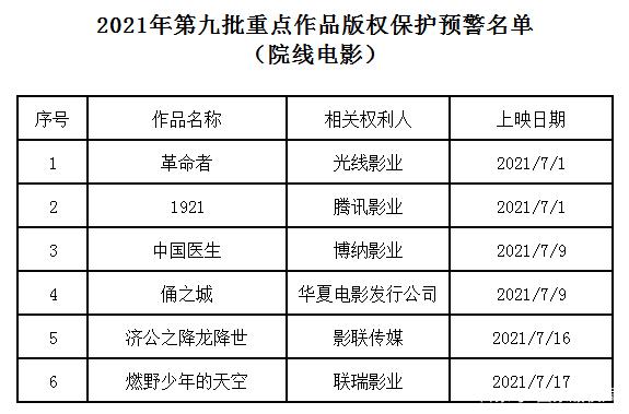 2021年度第九批重点作品版权保护预警名单发布