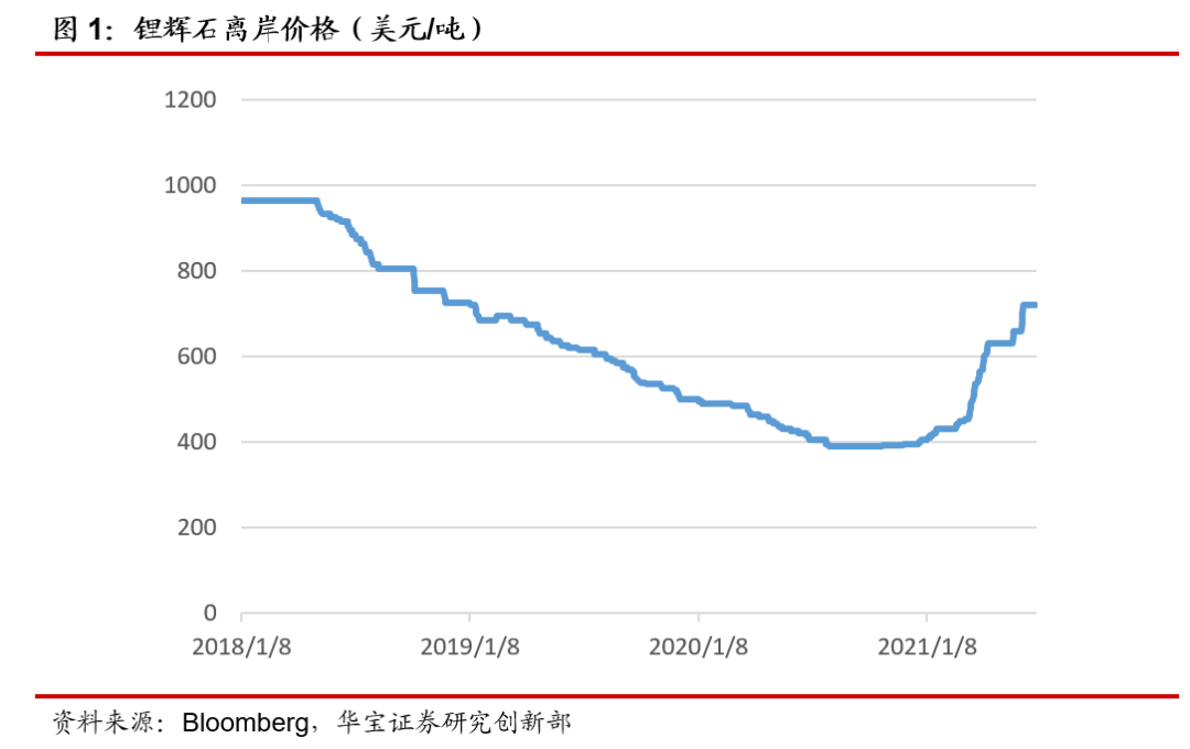 氢氧化锂再度上涨，光伏降价周期开启需求重回高增长——新能源行业周报