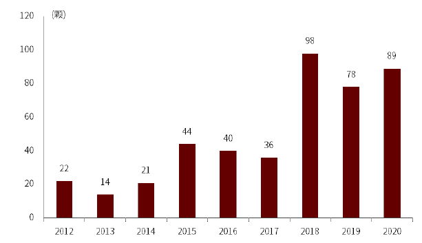 资料来源：航天爱好者网，中金公司研究部