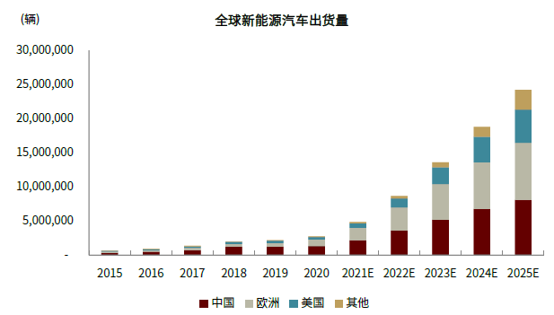 口腔设备有什么机械行业下半年展望：机械板块估值合理偏低 中长期行业估值存在_https://www.jmylbn.com_新闻资讯_第38张