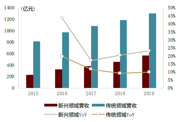 口腔设备有什么机械行业下半年展望：机械板块估值合理偏低 中长期行业估值存在_https://www.jmylbn.com_新闻资讯_第49张