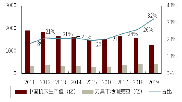 口腔设备有什么机械行业下半年展望：机械板块估值合理偏低 中长期行业估值存在_https://www.jmylbn.com_新闻资讯_第16张