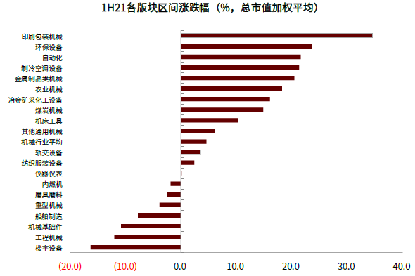 口腔设备有什么机械行业下半年展望：机械板块估值合理偏低 中长期行业估值存在_https://www.jmylbn.com_新闻资讯_第4张