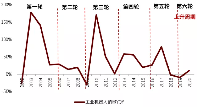 口腔设备有什么机械行业下半年展望：机械板块估值合理偏低 中长期行业估值存在_https://www.jmylbn.com_新闻资讯_第20张