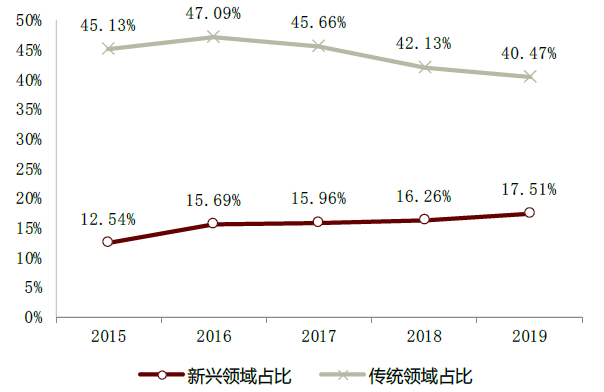 口腔设备有什么机械行业下半年展望：机械板块估值合理偏低 中长期行业估值存在_https://www.jmylbn.com_新闻资讯_第50张