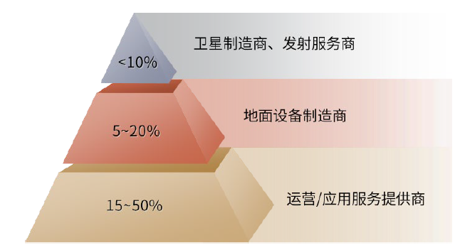 资料来源：中金公司研究部