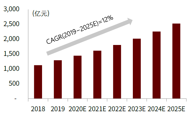口腔设备有什么机械行业下半年展望：机械板块估值合理偏低 中长期行业估值存在_https://www.jmylbn.com_新闻资讯_第46张