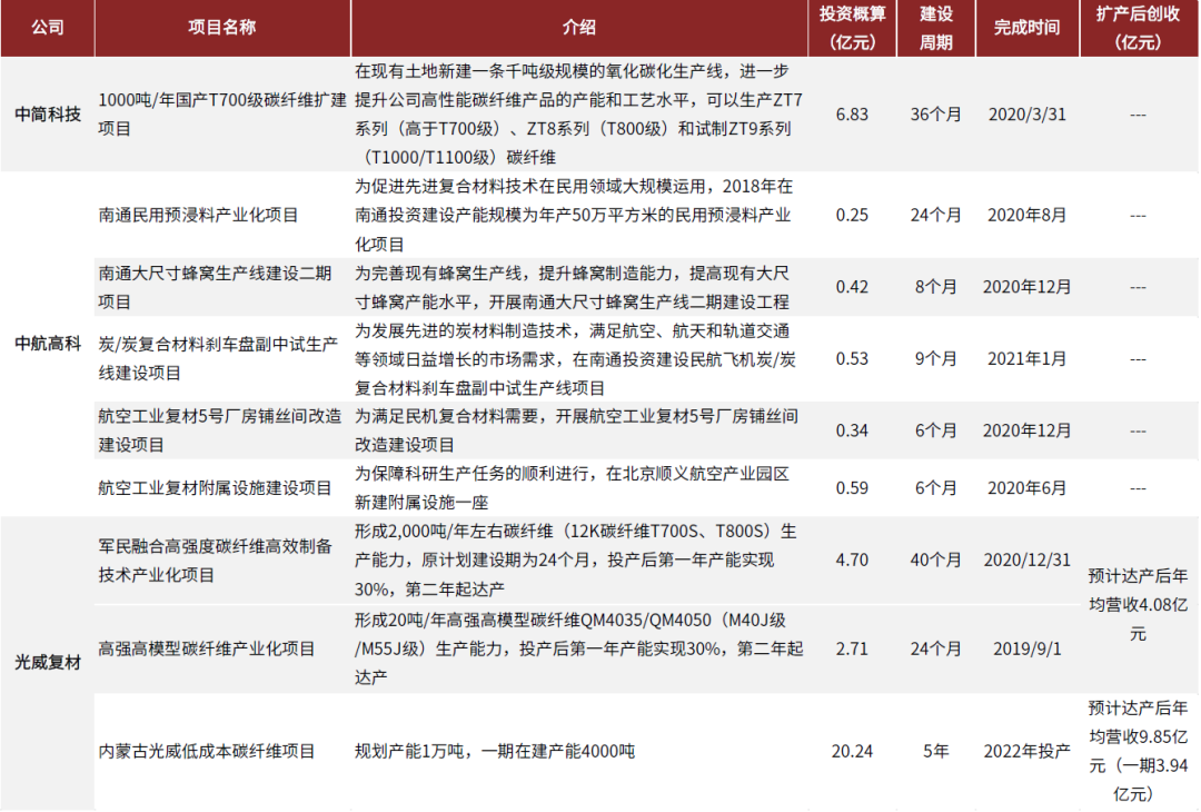 资料来源：公司公告，中金公司研究部