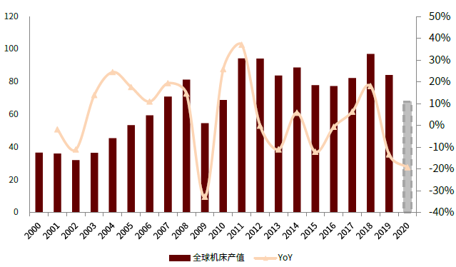 口腔设备有什么机械行业下半年展望：机械板块估值合理偏低 中长期行业估值存在_https://www.jmylbn.com_新闻资讯_第11张