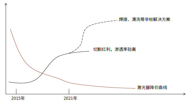 口腔设备有什么机械行业下半年展望：机械板块估值合理偏低 中长期行业估值存在_https://www.jmylbn.com_新闻资讯_第18张