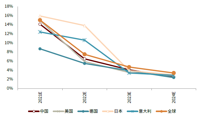 口腔设备有什么机械行业下半年展望：机械板块估值合理偏低 中长期行业估值存在_https://www.jmylbn.com_新闻资讯_第12张