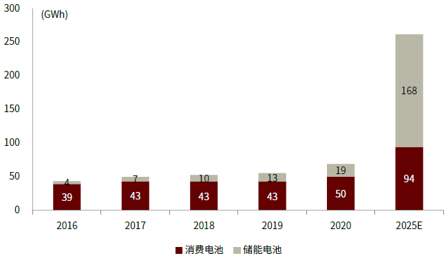 口腔设备有什么机械行业下半年展望：机械板块估值合理偏低 中长期行业估值存在_https://www.jmylbn.com_新闻资讯_第40张