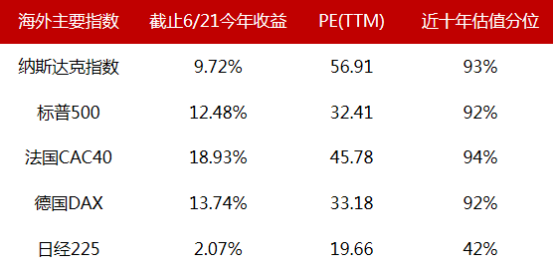 数据来源:wind,好买基金研究中心