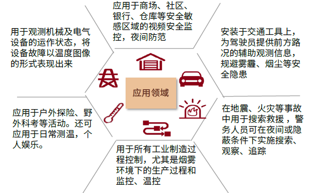 资料来源：MaxtechInternational，中金公司研究部