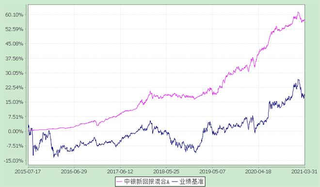 “绝对收益”基金为什么稳？