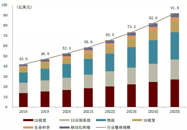 口腔设备有什么机械行业下半年展望：机械板块估值合理偏低 中长期行业估值存在_https://www.jmylbn.com_新闻资讯_第23张